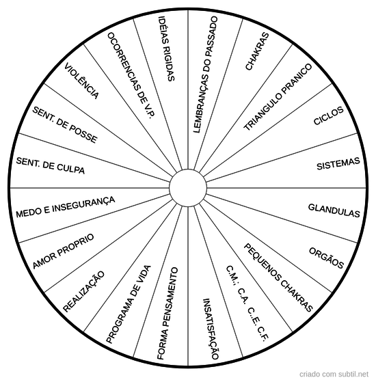 Influencias internas