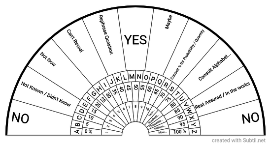 YES/NO Elaborated