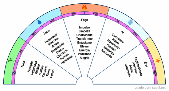 Resgate da Alma - Bon tibetano