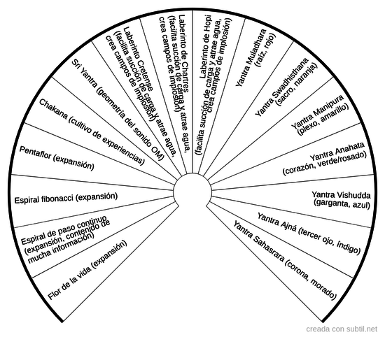 Armonizacion de espacios con mandalas sagrados