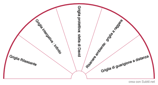 Griglie di cristalloterapia