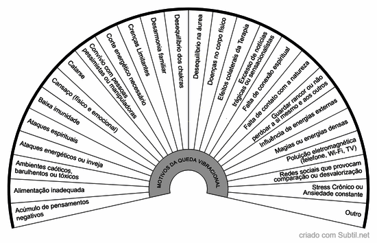 Causas de queda vibracional / baixa energia