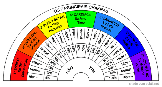 Chakras 