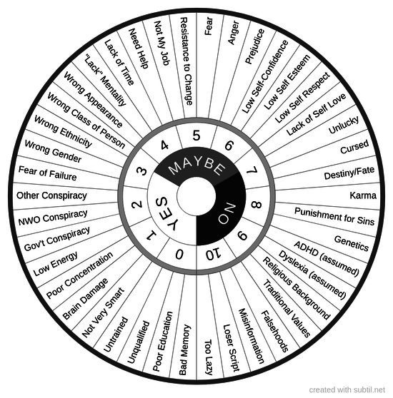 Self Limiting Beliefs