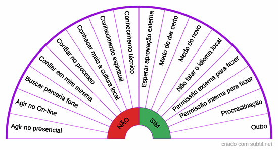 O que me impede de prosperar agora? 
