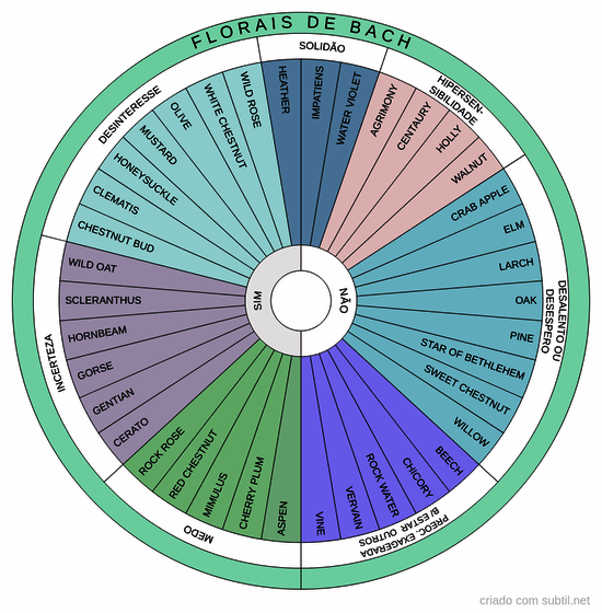 Florais de Bach