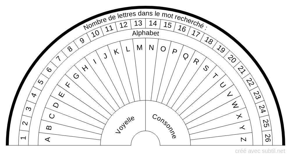 Planche de pendule de l'Alphabet - La planche des lettres pour déterminer des mots à l'aide d'un pendule