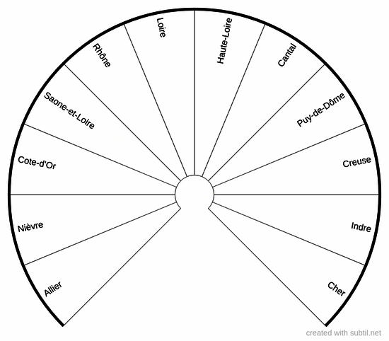 Central France - Departments