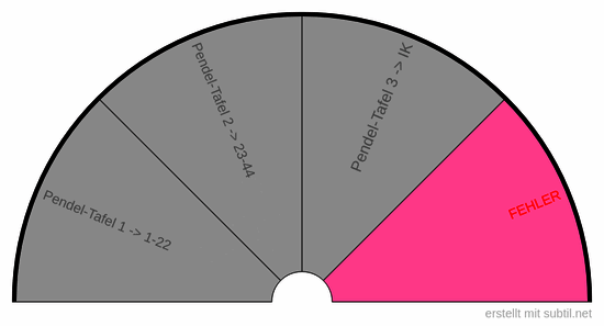 44 aArchetypen-pendeltafel 1 und 2 und 3