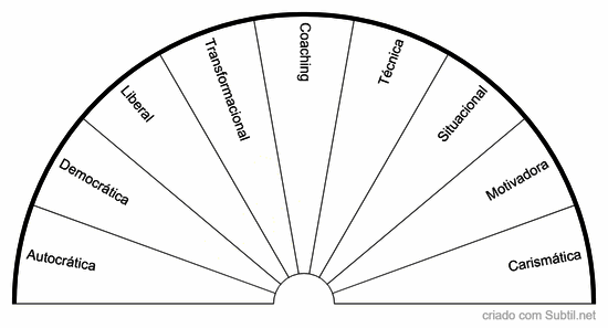 Estilos de liderança 1