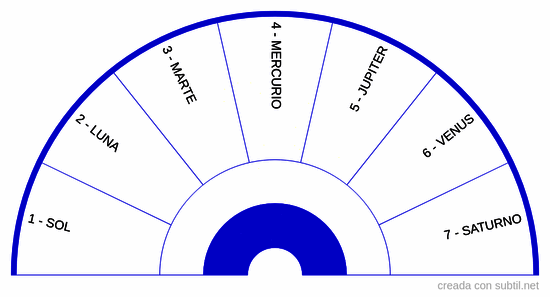 Activación de planetas para Mesa Cuántica Universo