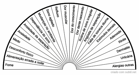 Motivo do bb não dormir bem a noite