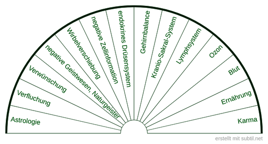 Krankheitsursachen Tafel 7