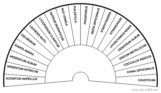 Omeopatia - Policresti emozionali e psicologici