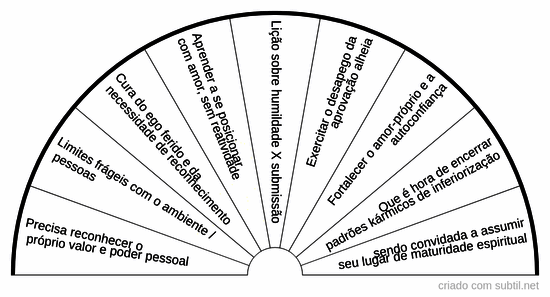 Repetição de situações