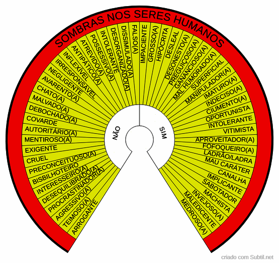 Sombras nos seres humanos