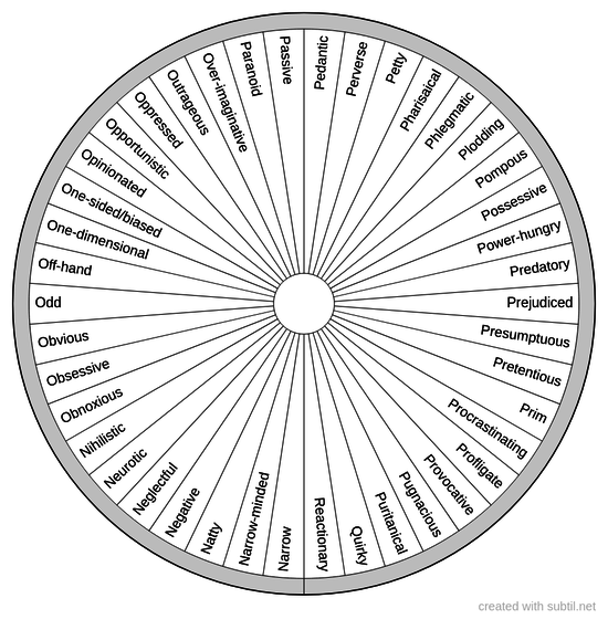 Personality traits - Negative - 14