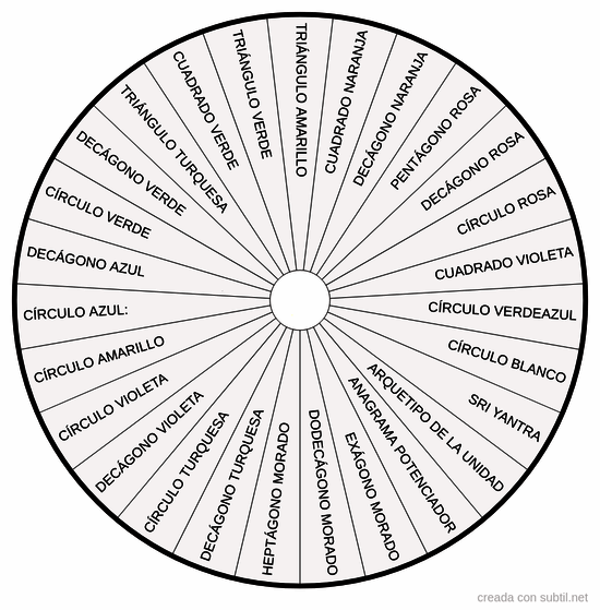 Arquetipo Geocrom del hábitat