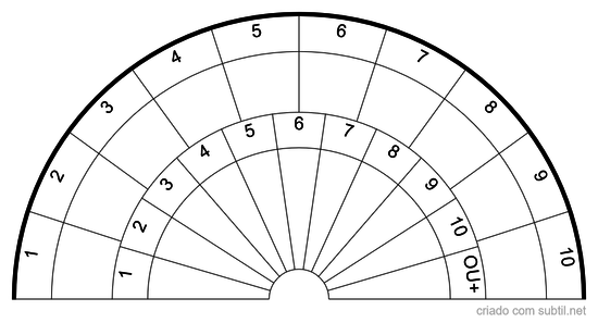 Gráfico de Posologia