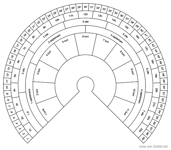 Orologio radioestesico