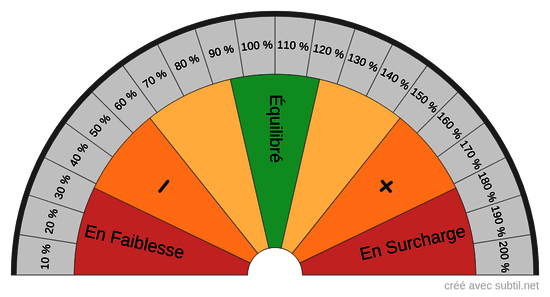 Chakras et Nadis