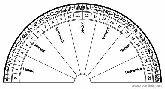 Ore, minuti, secondi e giorni
