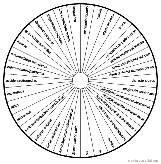 Transgeneracional secretos, enredos, conflictos