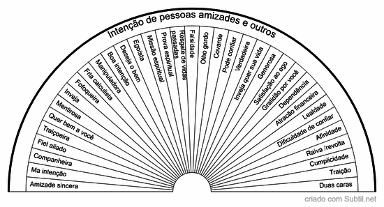 Intenção amizades, pessoas e outros 