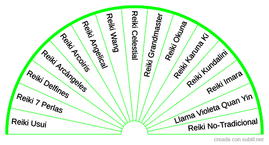 Modalidades de Reiki