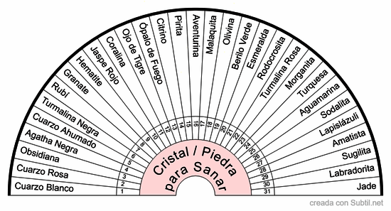 Cristales y piedras