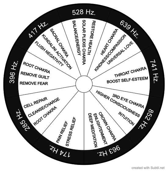 Solfeggio Frequencies