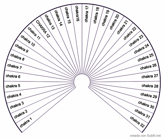 32 chakras