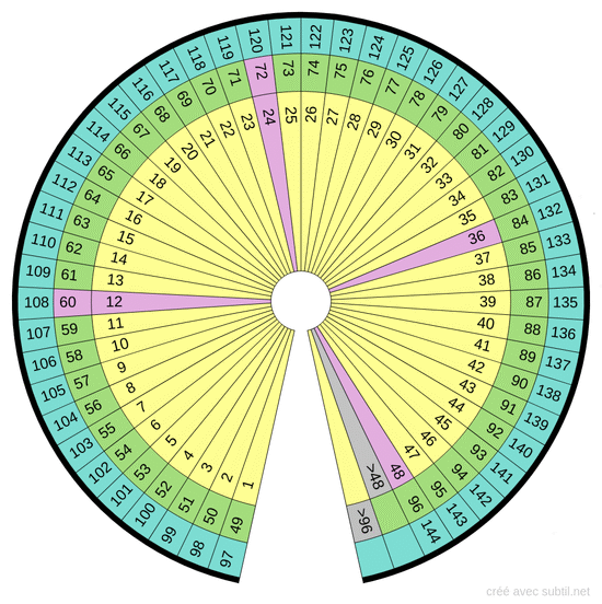 Niveaux dimensions 2