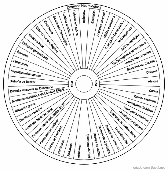 Doenças neurológicas