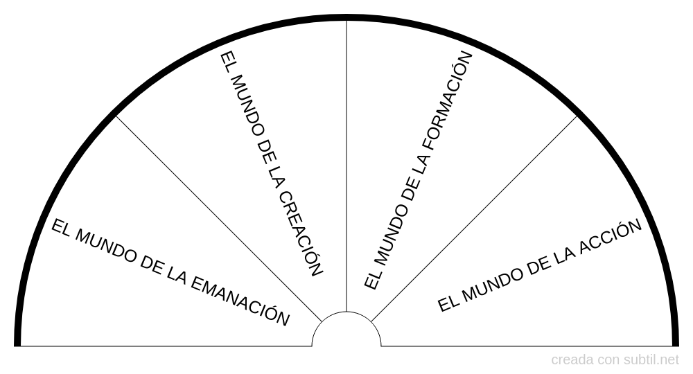 Planos de la manifestación