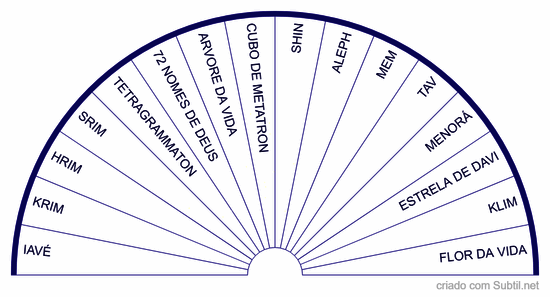 Gráficos radiestesia símbolos sagrados
