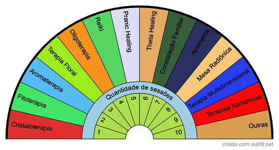 Terapias Energéticas