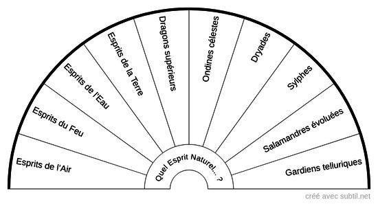 Esprits naturels (plans élémentaires supérieurs)