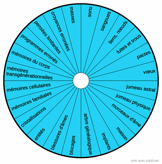 Recherche sources négative 