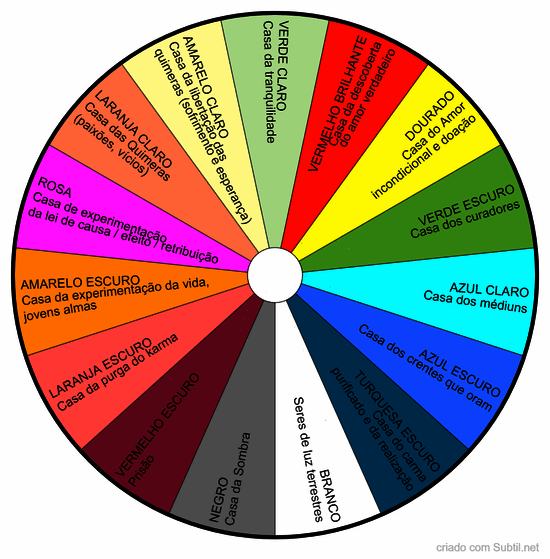 Cores das auras terrestres