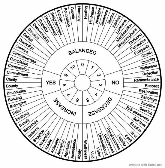 Oracle for self-growth