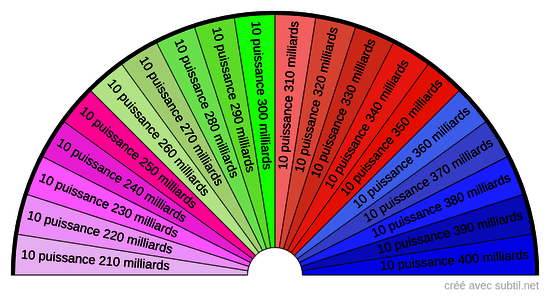 Taux vibratoire