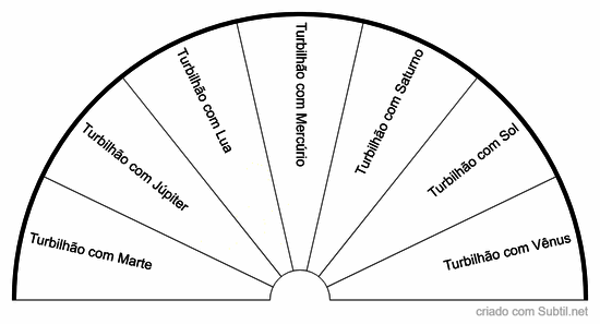 Turbilhões