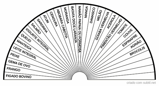 Alimentos vitamina A