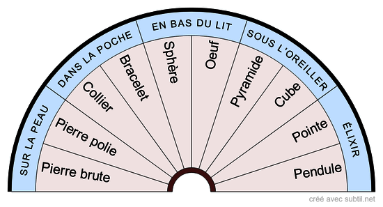 Lithotérapie