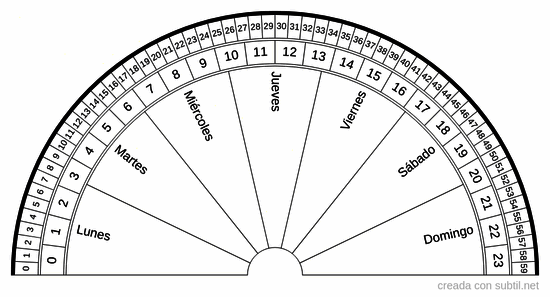 Horas, minutos, segundos y días