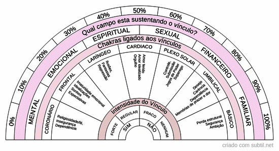 Divorcio energético I
