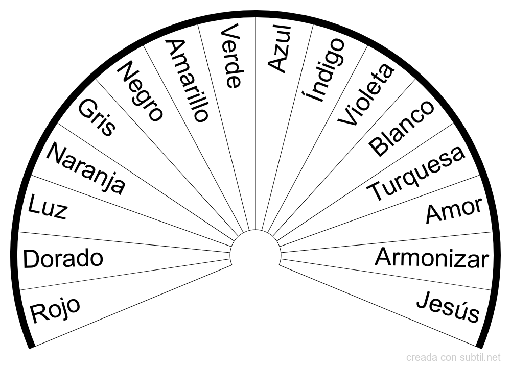 Péndulo Hebreo: Manual práctico