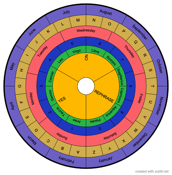 Pendulum Board