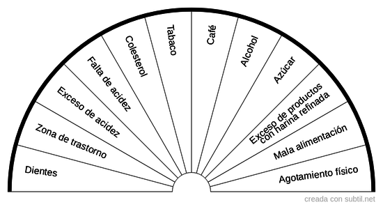 Causas físicas de la enfermedad